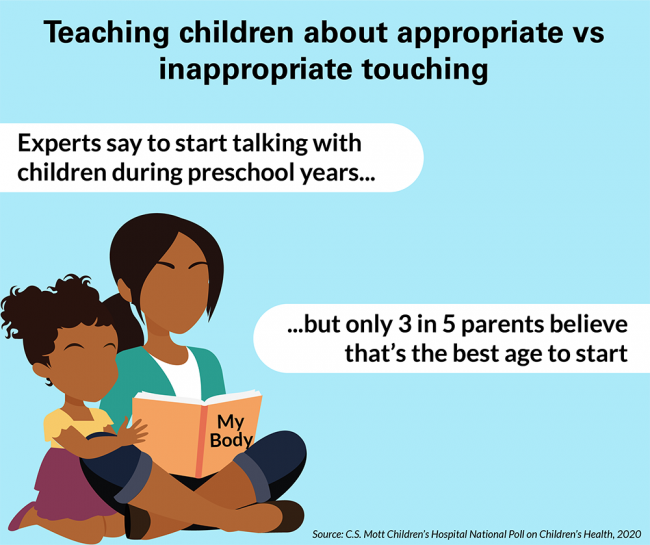 Teaching children about appropriate vs inappropriate touching