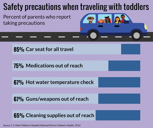 Safety precautions when traveling with toddlers