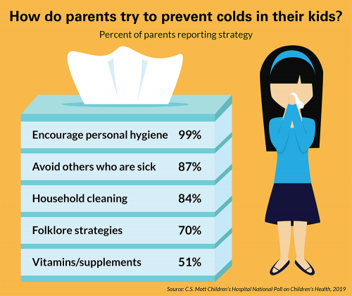 How do parents try to prevent colds in their kids?