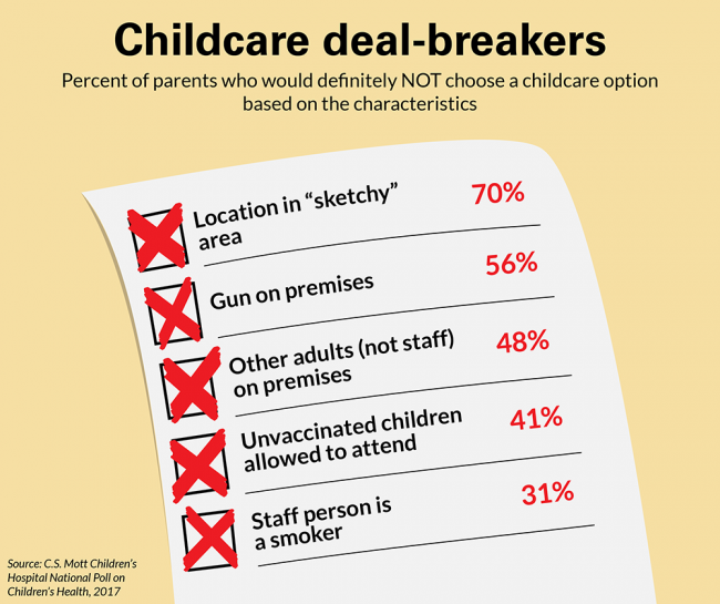 Childcare deal-breakers