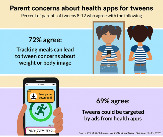 Parent concerns about health apps for tweens