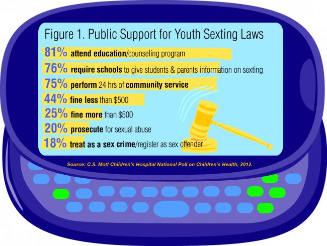 Public support for youth sexting laws