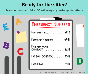 Ready for the sitter?