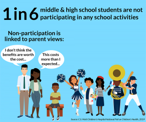 1 in 6 middle & high school students are not participating in any school activities