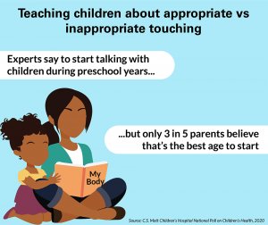 Teaching children about appropriate vs inappropriate touching