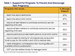 Prevent Teen Pregnancy