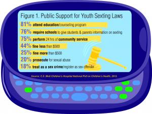 Public support for youth sexting laws