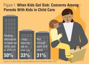 When Kids Get Sick: Concerns Among Parents with Kids in Child Care