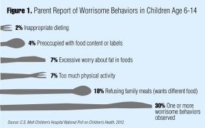 Parent report of worrisome behaviors in children age 6-14