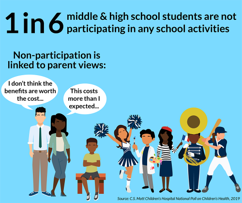 1 in 6 middle & high school students are not participating in any school activities